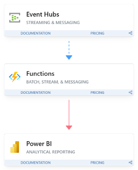 EpicData-AzureFunctions-PowerBI-1