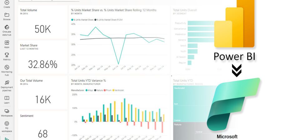 EpicData-PowerBI-MicrosoftFabric