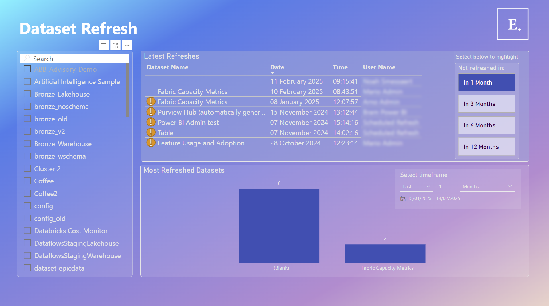 dataset refresh