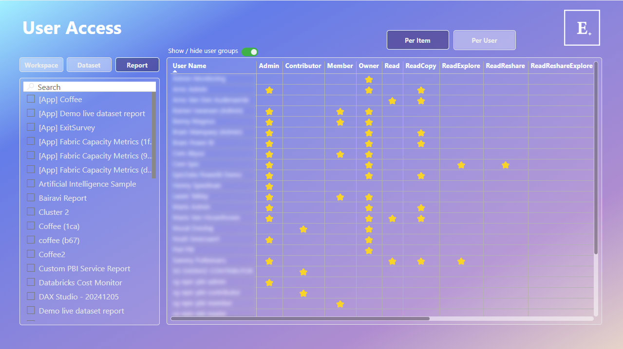 user access per item